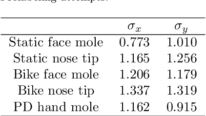 Figure 2 for Skin feature point tracking using deep feature encodings