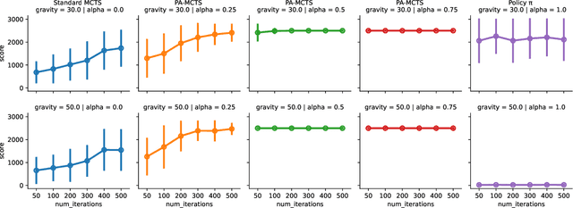 Figure 2 for Decision Making in Non-Stationary Environments with Policy-Augmented Monte Carlo Tree Search