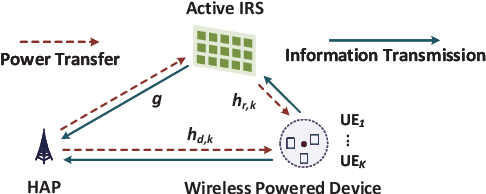 Figure 1 for Active IRS Aided WPCNs: A New Paradigm Towards Higher Efficiency and Wider Coverage