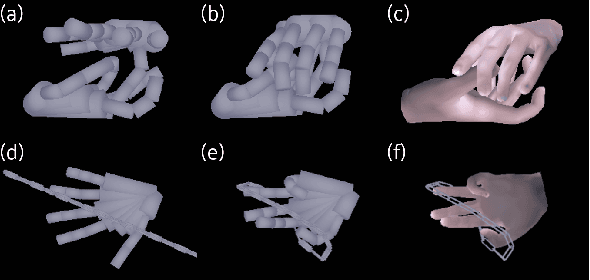 Figure 3 for Parallel mesh reconstruction streams for pose estimation of interacting hands