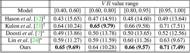 Figure 4 for Parallel mesh reconstruction streams for pose estimation of interacting hands