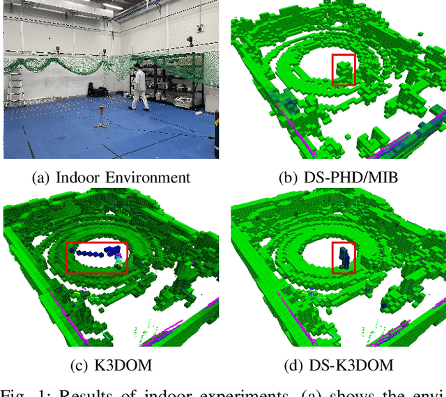 Figure 1 for DS-K3DOM: 3-D Dynamic Occupancy Mapping with Kernel Inference and Dempster-Shafer Evidential Theory