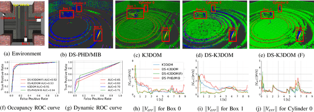 Figure 2 for DS-K3DOM: 3-D Dynamic Occupancy Mapping with Kernel Inference and Dempster-Shafer Evidential Theory