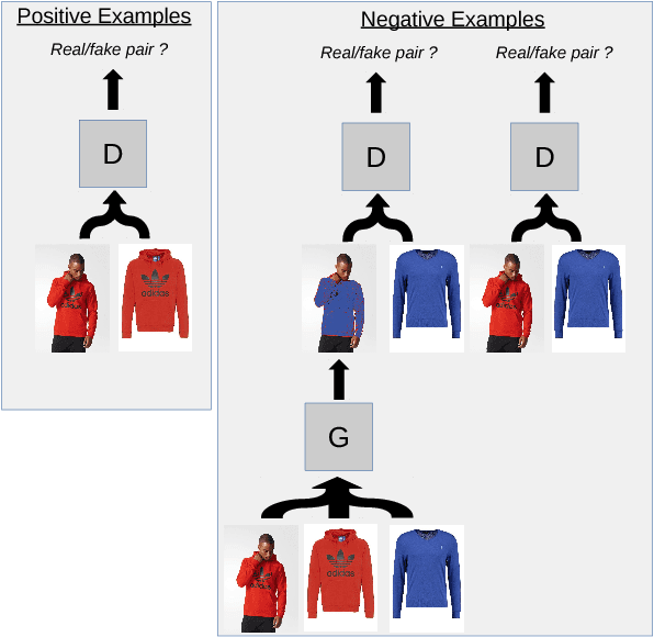 Figure 1 for The Conditional Analogy GAN: Swapping Fashion Articles on People Images