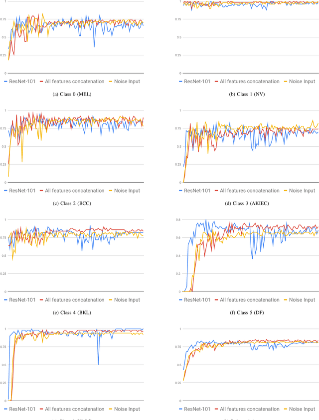 Figure 3 for TopoResNet: A hybrid deep learning architecture and its application to skin lesion classification