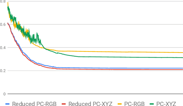 Figure 2 for TopoResNet: A hybrid deep learning architecture and its application to skin lesion classification