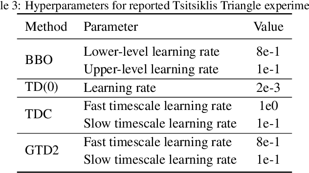 Figure 4 for Bayesian Bellman Operators