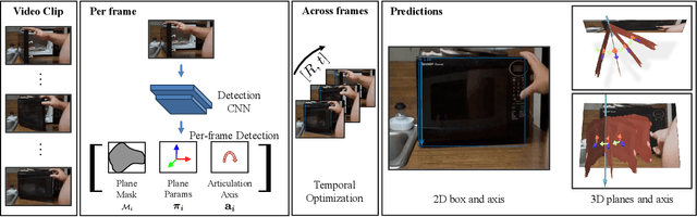Figure 2 for Understanding 3D Object Articulation in Internet Videos