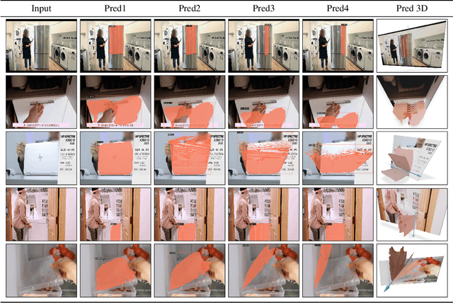 Figure 4 for Understanding 3D Object Articulation in Internet Videos