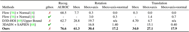 Figure 1 for Understanding 3D Object Articulation in Internet Videos