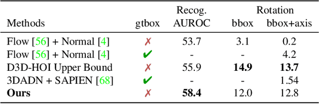 Figure 3 for Understanding 3D Object Articulation in Internet Videos