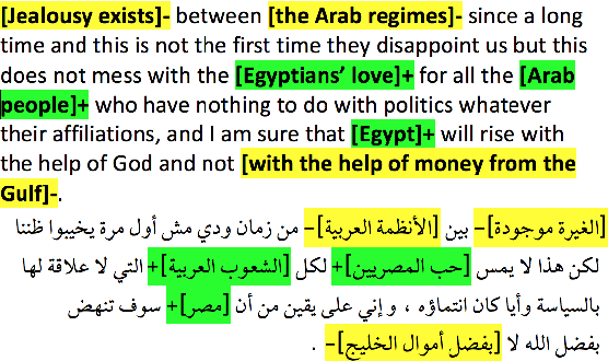 Figure 1 for SMARTies: Sentiment Models for Arabic Target Entities