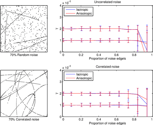 Figure 3 for Camera distortion self-calibration using the plumb-line constraint and minimal Hough entropy
