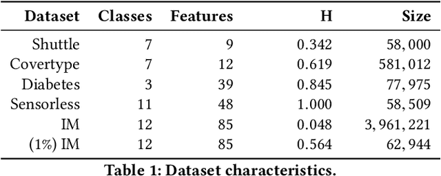 Figure 2 for Interpretability is Harder in the Multiclass Setting: Axiomatic Interpretability for Multiclass Additive Models