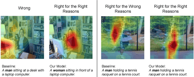 Figure 1 for Women also Snowboard: Overcoming Bias in Captioning Models