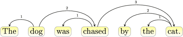 Figure 3 for The variation of the sum of edge lengths in linear arrangements of trees