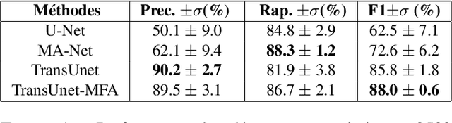 Figure 1 for Détection de petites cibles par apprentissage profond et critère a contrario