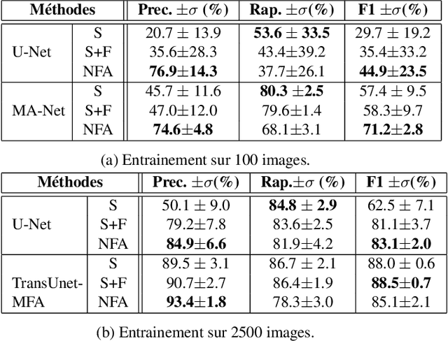 Figure 3 for Détection de petites cibles par apprentissage profond et critère a contrario