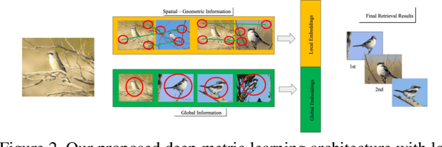 Figure 3 for Multi-Head Deep Metric Learning Using Global and Local Representations