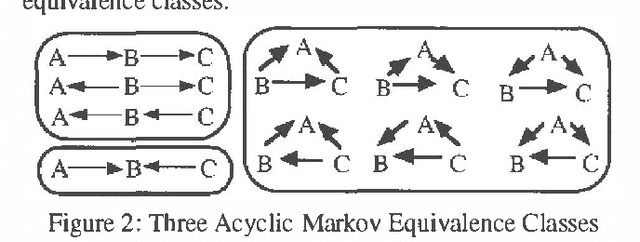 Figure 1 for A Polynomial-Time Algorithm for Deciding Markov Equivalence of Directed Cyclic Graphical Models