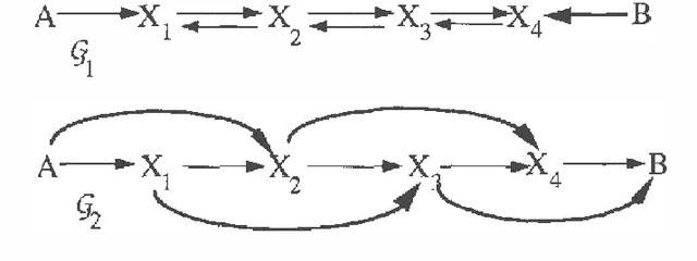 Figure 2 for A Polynomial-Time Algorithm for Deciding Markov Equivalence of Directed Cyclic Graphical Models