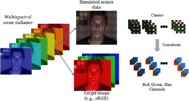 Figure 2 for Learning the image processing pipeline