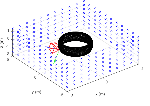 Figure 1 for Consistent Right-Invariant Fixed-Lag Smoother with Application to Visual Inertial SLAM