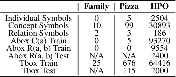 Figure 3 for FALCON: Sound and Complete Neural Semantic Entailment over ALC Ontologies