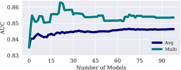 Figure 4 for FALCON: Sound and Complete Neural Semantic Entailment over ALC Ontologies