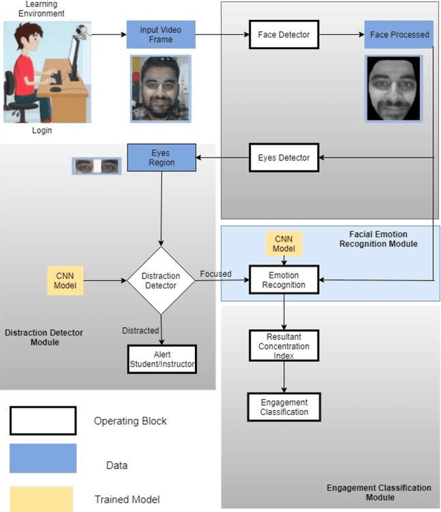 Figure 1 for Student Engagement Detection Using Emotion Analysis, Eye Tracking and Head Movement with Machine Learning