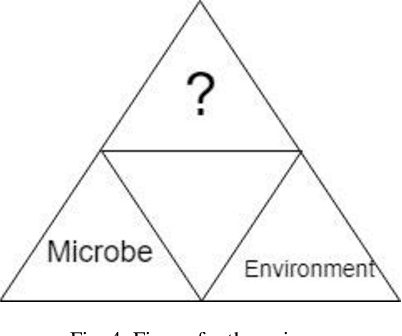 Figure 4 for Student Engagement Detection Using Emotion Analysis, Eye Tracking and Head Movement with Machine Learning