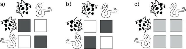 Figure 1 for Decomposing information into copying versus transformation
