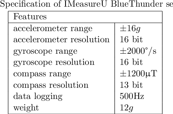 Figure 1 for Feature engineering workflow for activity recognition from synchronized inertial measurement units
