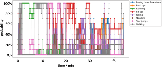 Figure 4 for Feature engineering workflow for activity recognition from synchronized inertial measurement units