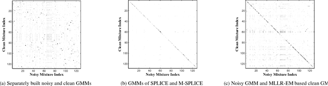 Figure 3 for Modified SPLICE and its Extension to Non-Stereo Data for Noise Robust Speech Recognition