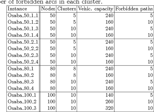 Figure 2 for A Discrete Firefly Algorithm to Solve a Rich Vehicle Routing Problem Modelling a Newspaper Distribution System with Recycling Policy