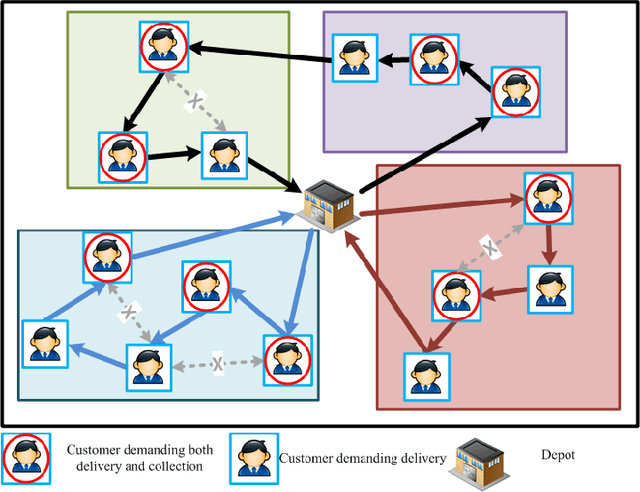Figure 1 for A Discrete Firefly Algorithm to Solve a Rich Vehicle Routing Problem Modelling a Newspaper Distribution System with Recycling Policy