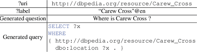 Figure 3 for Neural Machine Translating from Natural Language to SPARQL