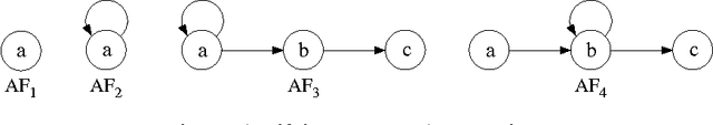 Figure 1 for Computing Preferred Extensions in Abstract Argumentation: a SAT-based Approach