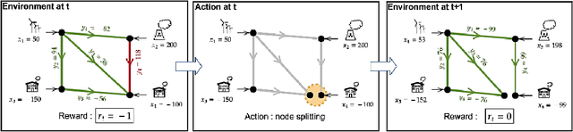 Figure 1 for Reinforcement learning for Energies of the future and carbon neutrality: a Challenge Design
