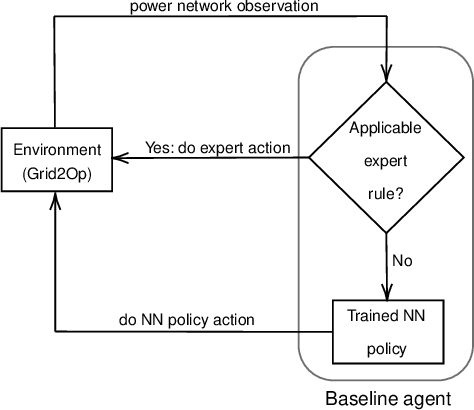 Figure 4 for Reinforcement learning for Energies of the future and carbon neutrality: a Challenge Design