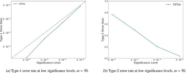 Figure 4 for Two-sample Testing Using Deep Learning