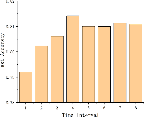 Figure 3 for Explaining the Attention Mechanism of End-to-End Speech Recognition Using Decision Trees