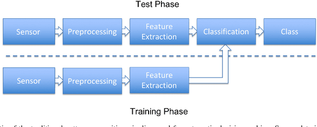 Figure 1 for A Gentle Introduction to Deep Learning in Medical Image Processing