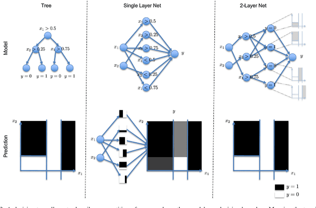 Figure 3 for A Gentle Introduction to Deep Learning in Medical Image Processing