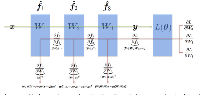 Figure 4 for A Gentle Introduction to Deep Learning in Medical Image Processing