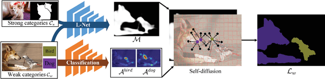 Figure 3 for Transferable Semi-supervised Semantic Segmentation