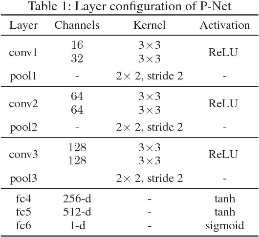 Figure 2 for Transferable Semi-supervised Semantic Segmentation