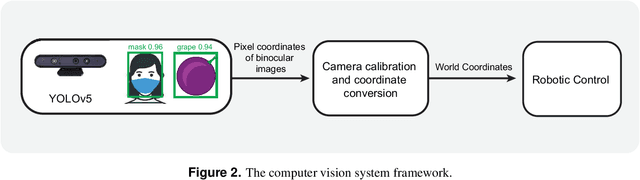Figure 2 for The Brain-Inspired Cooperative Shared Control for Brain-Machine Interface
