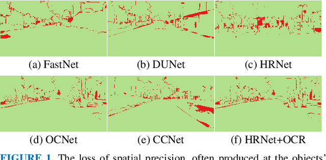 Figure 1 for Global and Local Features through Gaussian Mixture Models on Image Semantic Segmentation